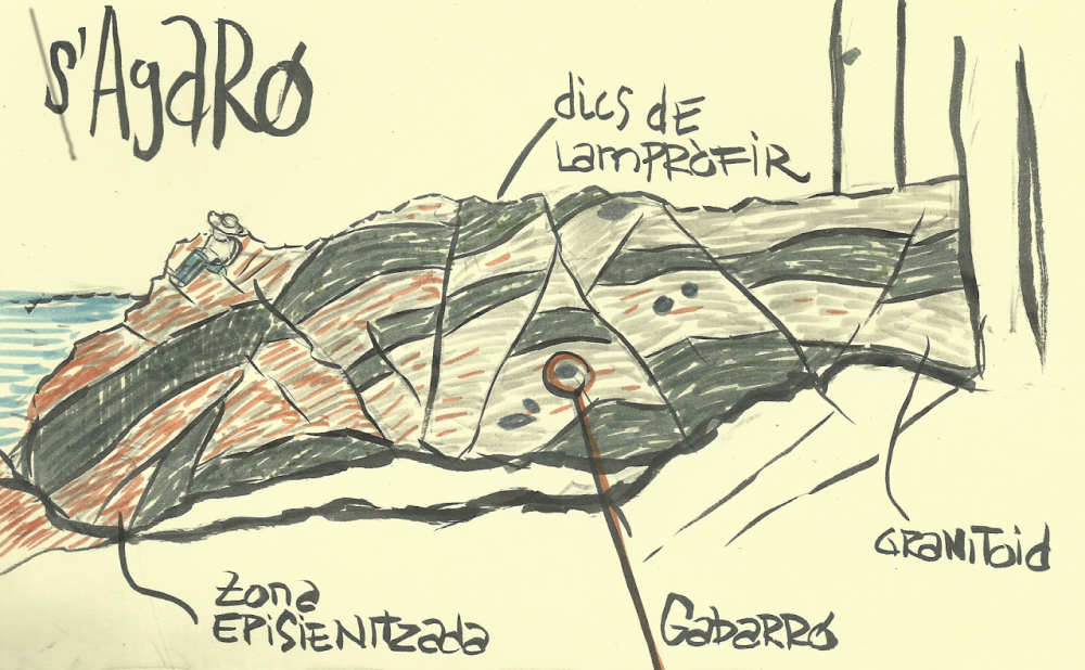 Dibuixem el mur geològic del CosmoCaixa (públic general)